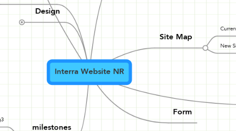 Mind Map: Interra Website NR
