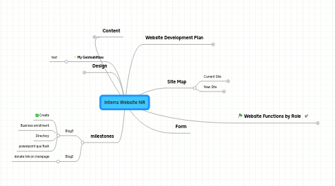 Mind Map: Interra Website NR