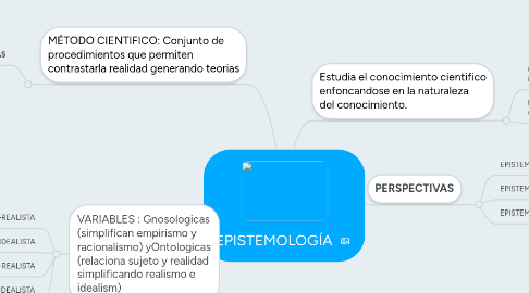 Mind Map: EPISTEMOLOGÍA