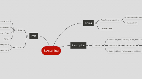 Mind Map: Stretching