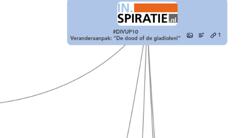 Mind Map: #DIVUP10 Veranderaanpak: "De dood of de gladiolen!"