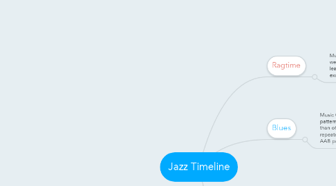 Mind Map: Jazz Timeline