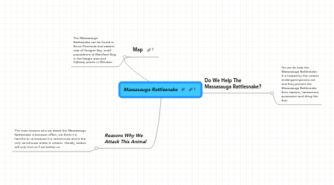 Mind Map: Massasauga Rattlesnake