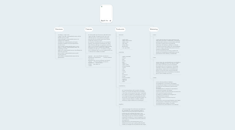 Mind Map: Apple Inc.