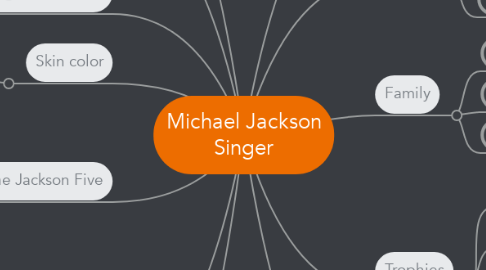 Mind Map: Michael Jackson Singer