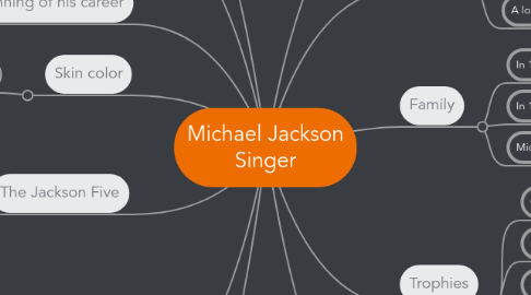 Mind Map: Michael Jackson Singer