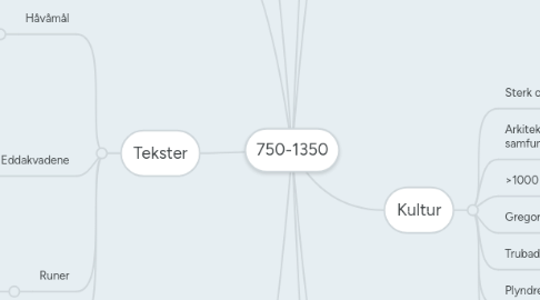 Mind Map: 750-1350