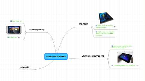 Mind Map: Lauren Smith Tablets