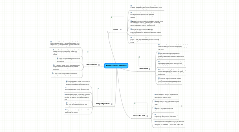 Mind Map: Karen Verdugo Gamming