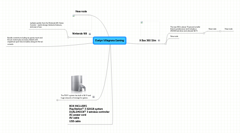 Mind Map: Evelyn Villagrana Gaming