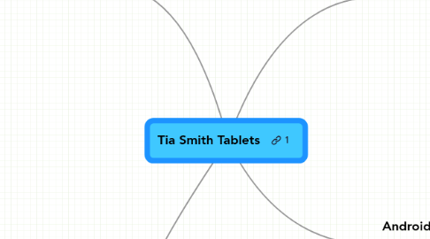 Mind Map: Tia Smith Tablets