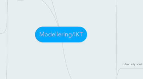 Mind Map: Modellering/IKT