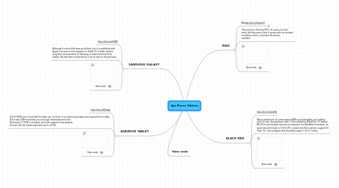 Mind Map: Aja Pierce Tablets