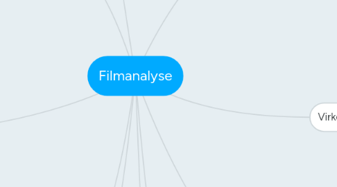 Mind Map: Filmanalyse