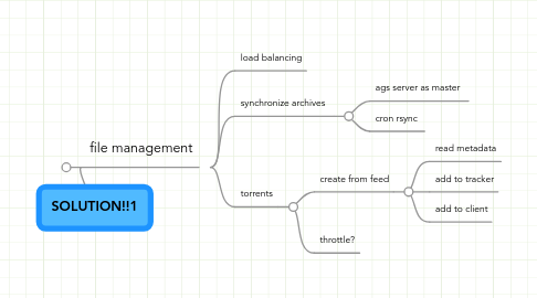 Mind Map: SOLUTION!!1