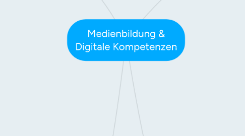 Mind Map: Medienbildung & Digitale Kompetenzen