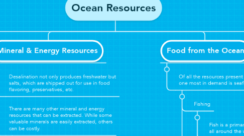 Mind Map: Ocean Resources
