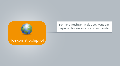 Mind Map: Toekomst Schiphol