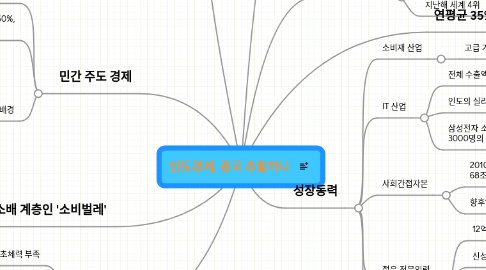 Mind Map: 인도경제, 중국 추월하나