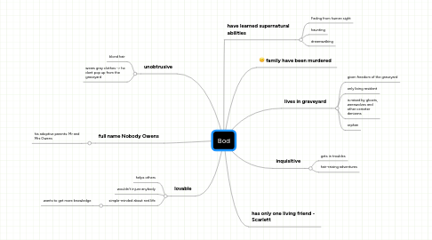 Mind Map: Bod