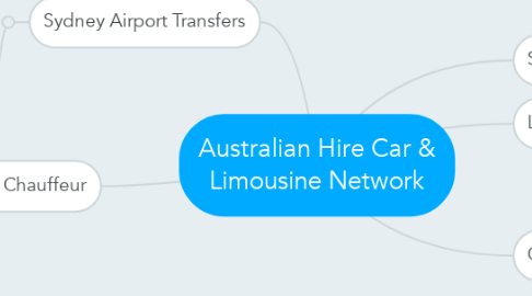 Mind Map: Australian Hire Car & Limousine Network