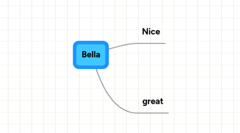 Mind Map: Bella