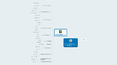 Mind Map: BOITE A OUTILS DE L'ENSEIGNANT 2.0