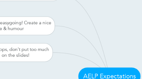 Mind Map: AELP Expectations