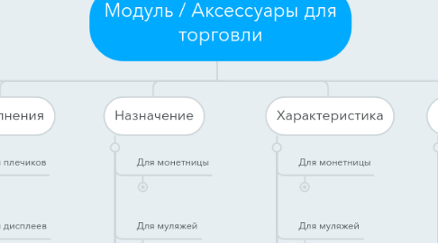 Mind Map: Модуль / Аксессуары для торговли