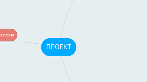 Mind Map: ПРОЕКТ