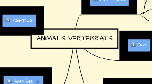 Mind Map: ANIMALS VERTEBRATS