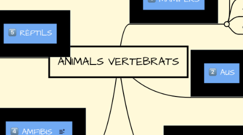 Mind Map: ANIMALS VERTEBRATS