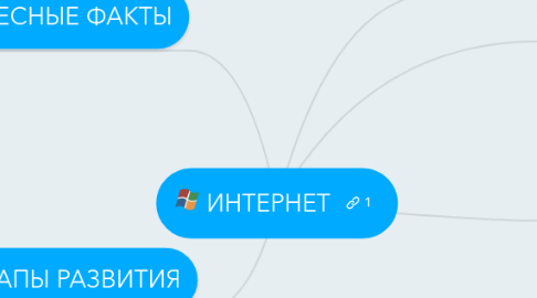 Mind Map: ИНТЕРНЕТ