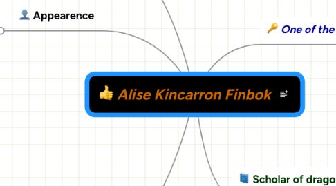 Mind Map: Alise Kincarron Finbok