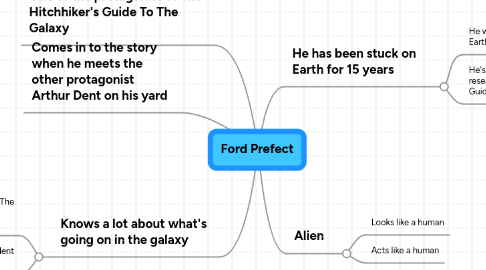 Mind Map: Ford Prefect