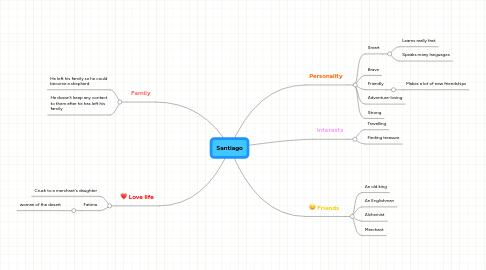 Mind Map: Santiago