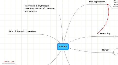 Mind Map: Claudia