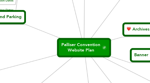 Mind Map: Palliser Convention Website Plan