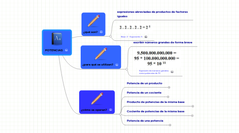 Mind Map: POTENCIAS