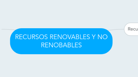 Mind Map: RECURSOS RENOVABLES Y NO RENOBABLES