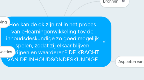 Mind Map: Hoe kan de ok zijn rol in het proces van e-learningonwikkeling tov de inhoudsdeskundige zo goed mogelijk spelen, zodat zij elkaar blijven begrijpen en waarderen? DE KRACHT VAN DE INHOUDSONDESKUNDIGE