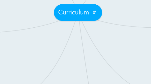 Mind Map: Curriculum