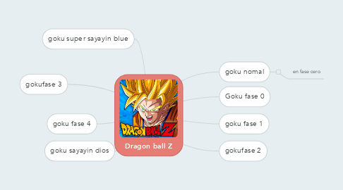 Mind Map: Dragon ball Z