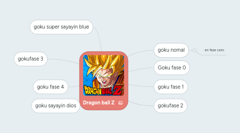 Mind Map: Dragon ball Z