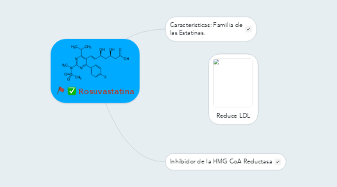 Mind Map: Rosuvastatina