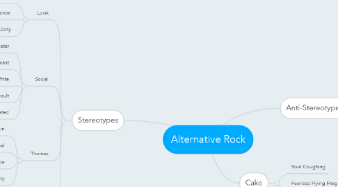 Mind Map: Alternative Rock