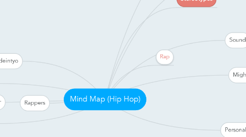Mind Map: Mind Map (Hip Hop)