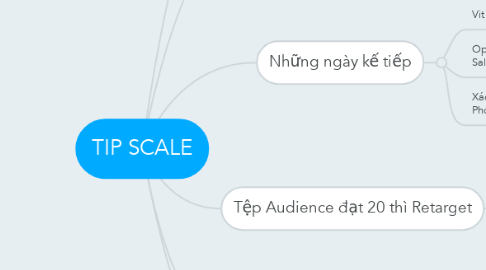 Mind Map: TIP SCALE
