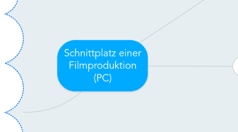 Mind Map: Schnittplatz einer Filmproduktion (PC)