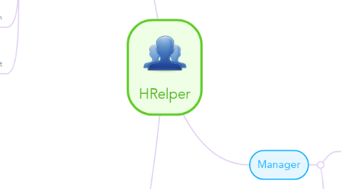 Mind Map: HRelper